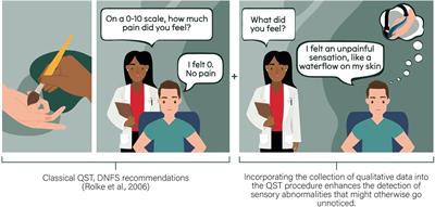 Beyond numbers: integrating qualitative analysis into quantitative sensory testing for neuropathic pain